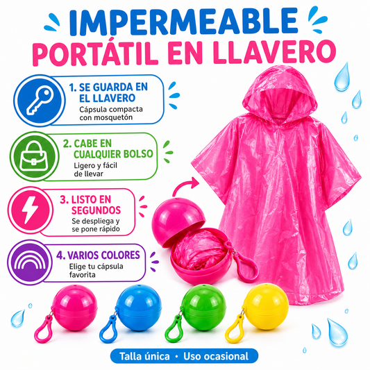 Impermeable Portátil en Llavero - Infografía Cápsula Compacta Ecuador