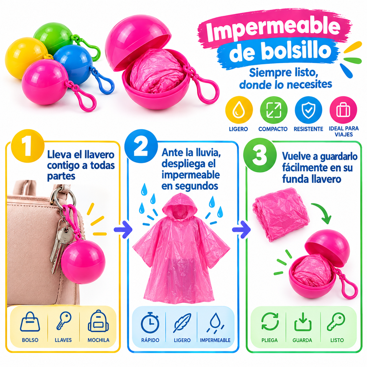 Impermeable Portátil en Llavero - Guía de uso 3 pasos